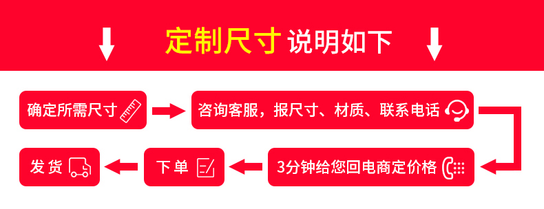 粮库食堂配电室用挡鼠板